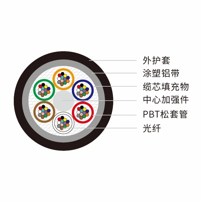 Outdoor Fiber Optic Cable suppliers